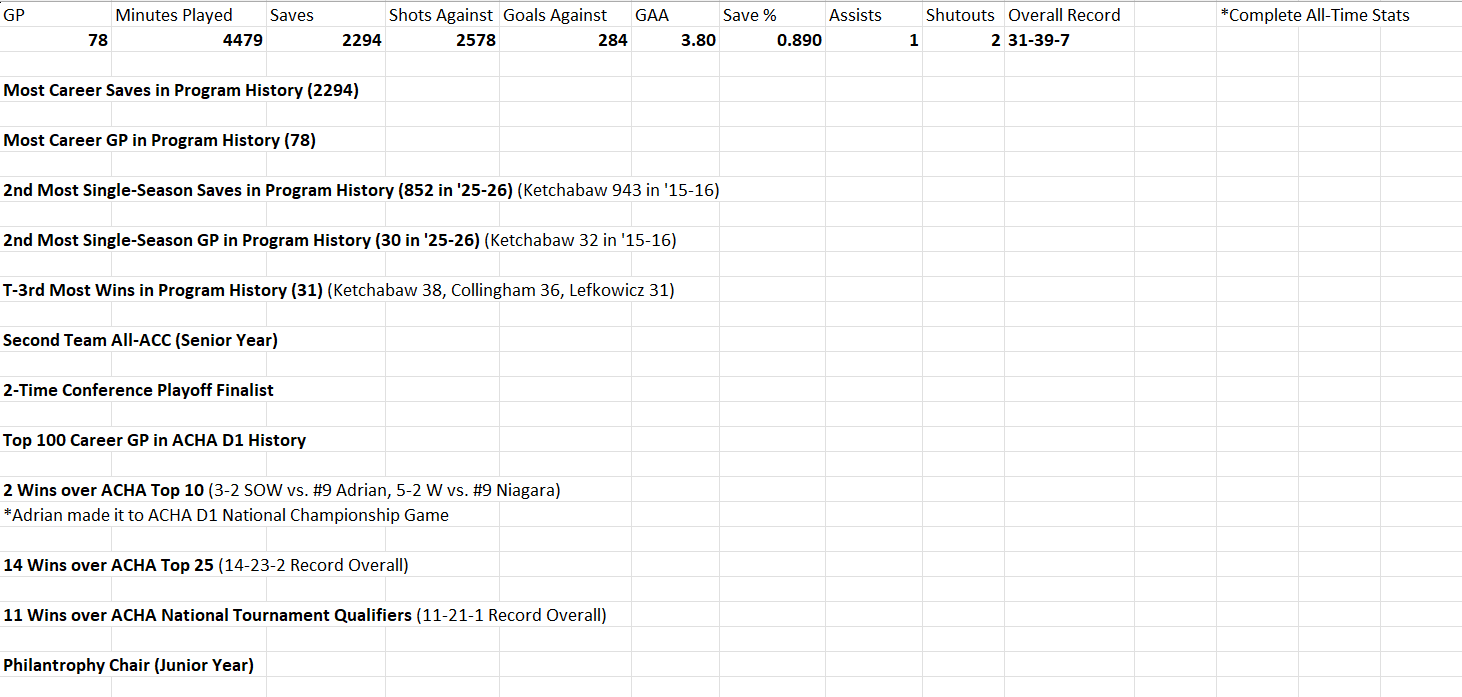 Career Stats & Accolades